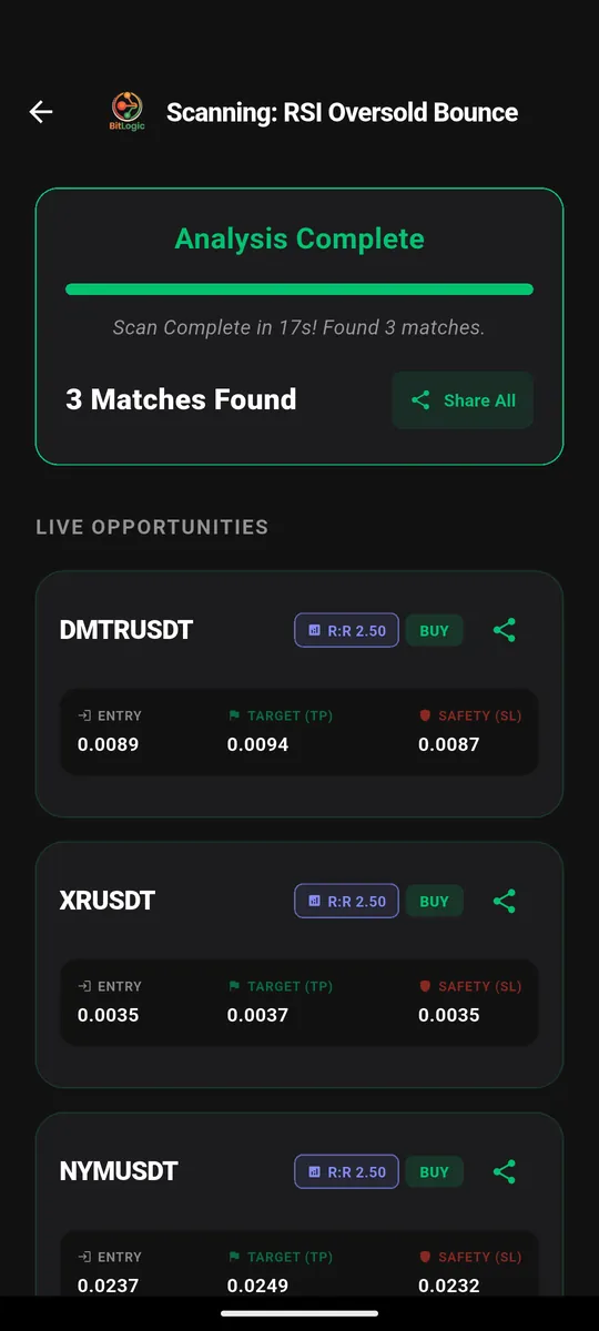 BitLogic scan results showing three matched CoinDCX pairs with entry, target and stop loss levels