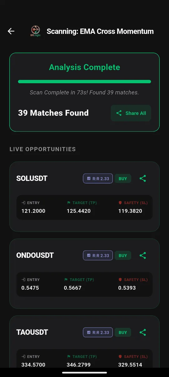 Bybit perpetual scan results in BitLogic: 39 matches in 73 seconds, including SOLUSDT, ONDOUSDT and TAOUSDT