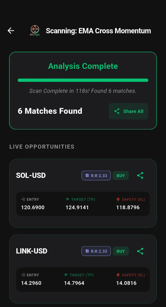 Coinbase scan results in BitLogic: 6 matches in 118 seconds, including SOL-USD and LINK-USD with entry, target and stop