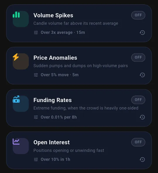 BitLogic alert feeds including funding rates, volume spikes, price anomalies and open interest