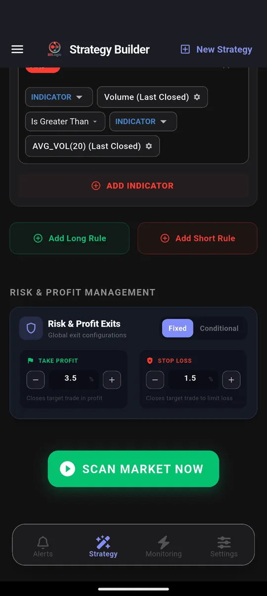 Risk and profit settings with a 3.5% take profit and a 1.5% stop loss