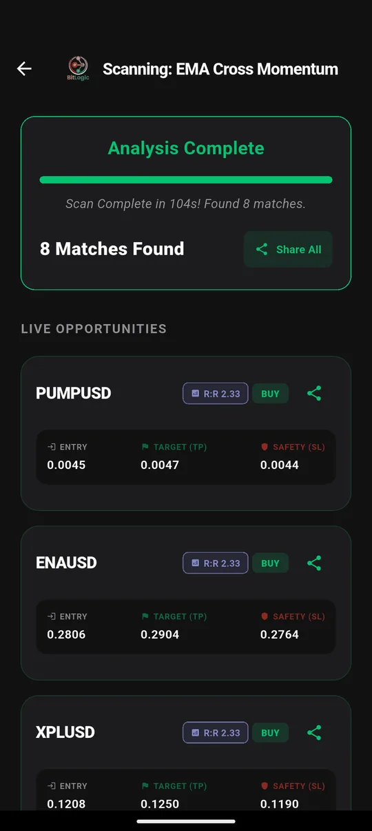 Kraken scan results in BitLogic: 8 matches found in 104 seconds, including ENAUSD with entry, target and stop