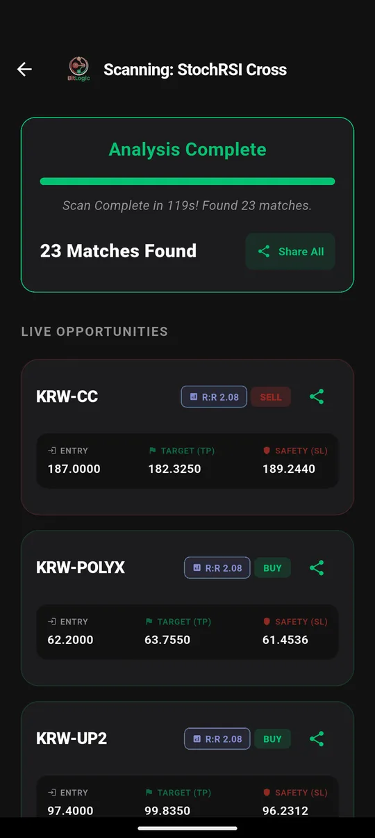 Upbit scan results in BitLogic: 23 matches in 119 seconds, including KRW-CC (sell) and KRW-POLYX (buy), priced in Korean won