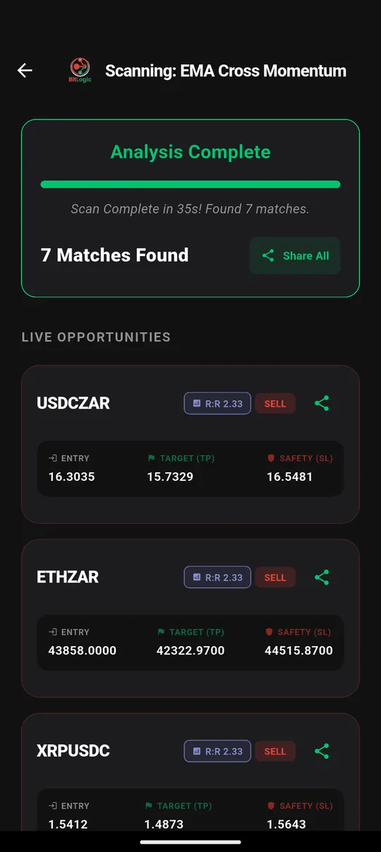 VALR scan results in BitLogic: 7 matches in 35 seconds, all sell signals, including USDCZAR, ETHZAR and XRPUSDC